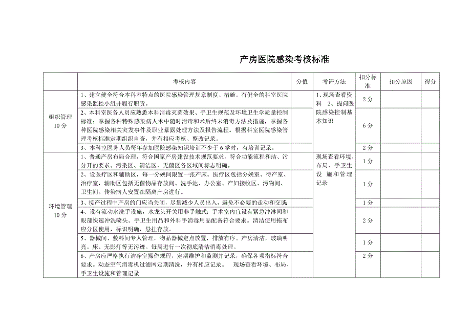 产房医院感染考核标准_第1页