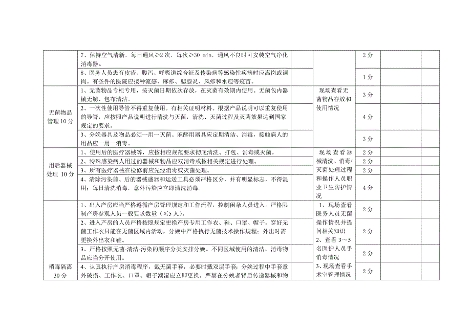 产房医院感染考核标准_第2页