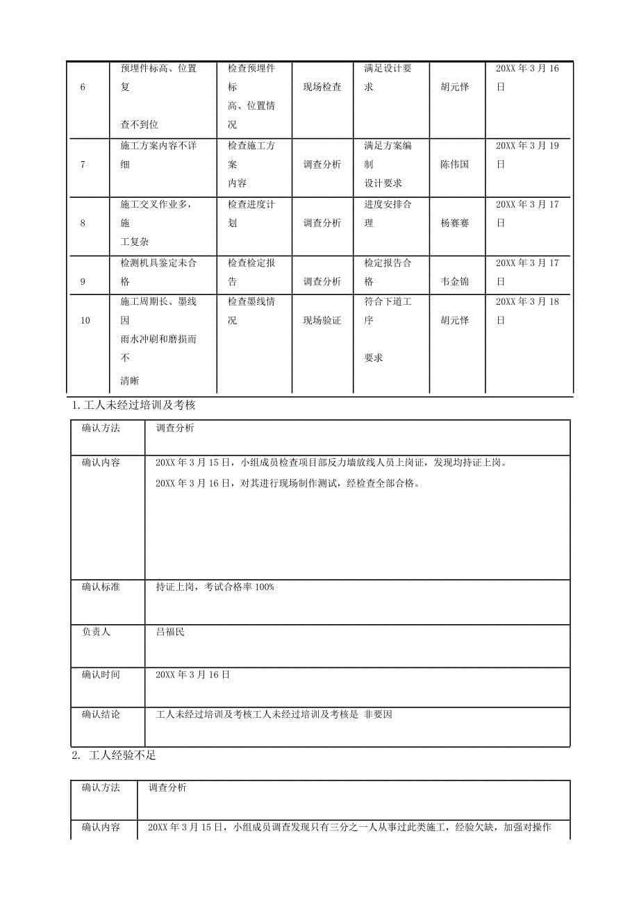 [QC]提高反力墙加载孔定位精度的合格率范本_第5页