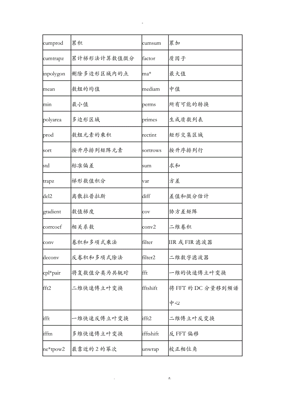 matlab常用函数汇总_第4页