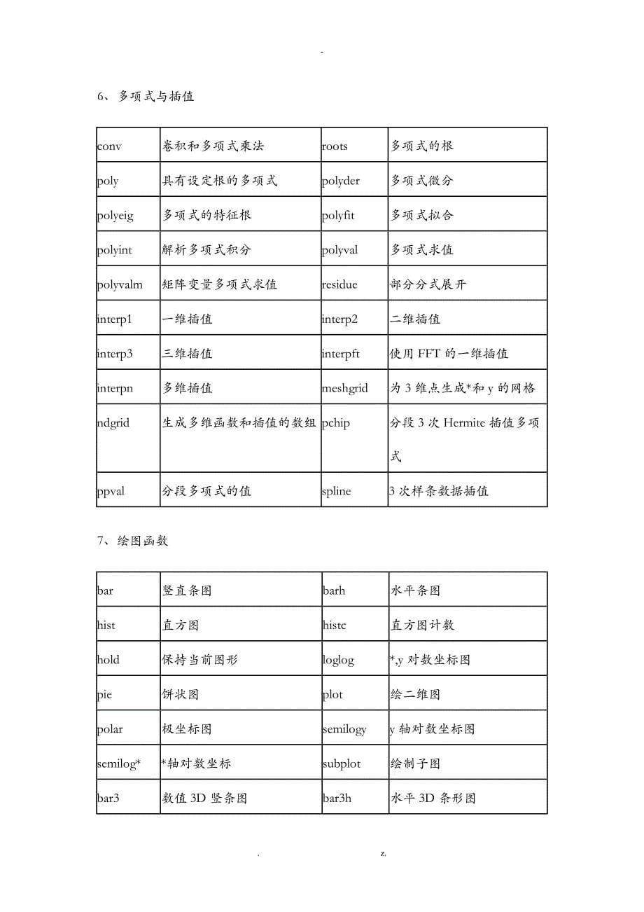 matlab常用函数汇总_第5页