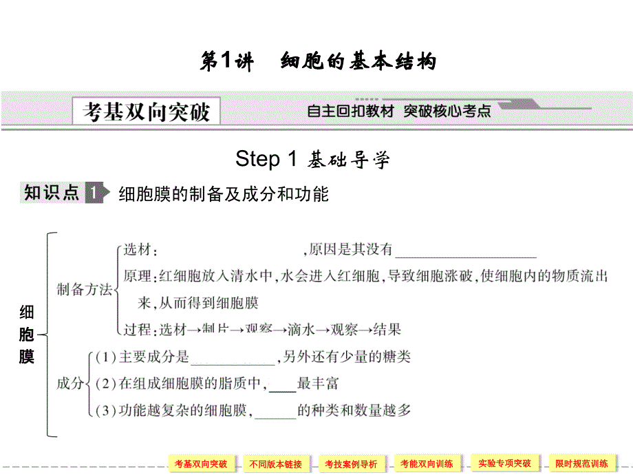 生物创新设计第一轮复习课件必修一121第二单元细胞的基本结构和物质出入细胞的方式第1讲　细胞的基本结构_第3页