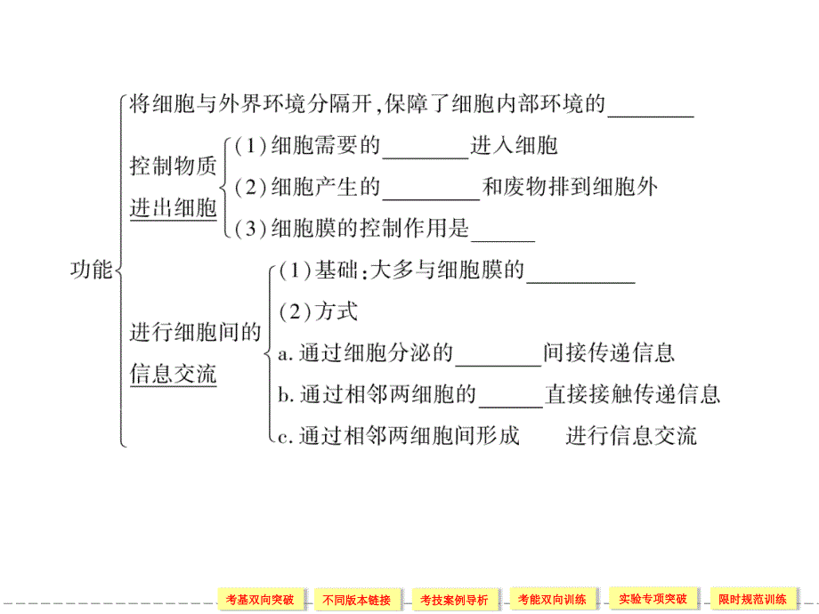 生物创新设计第一轮复习课件必修一121第二单元细胞的基本结构和物质出入细胞的方式第1讲　细胞的基本结构_第4页