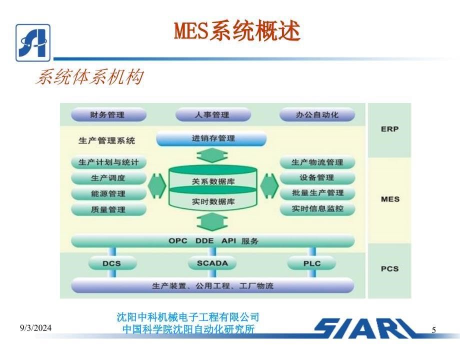 制造车间MES系统设计_第5页