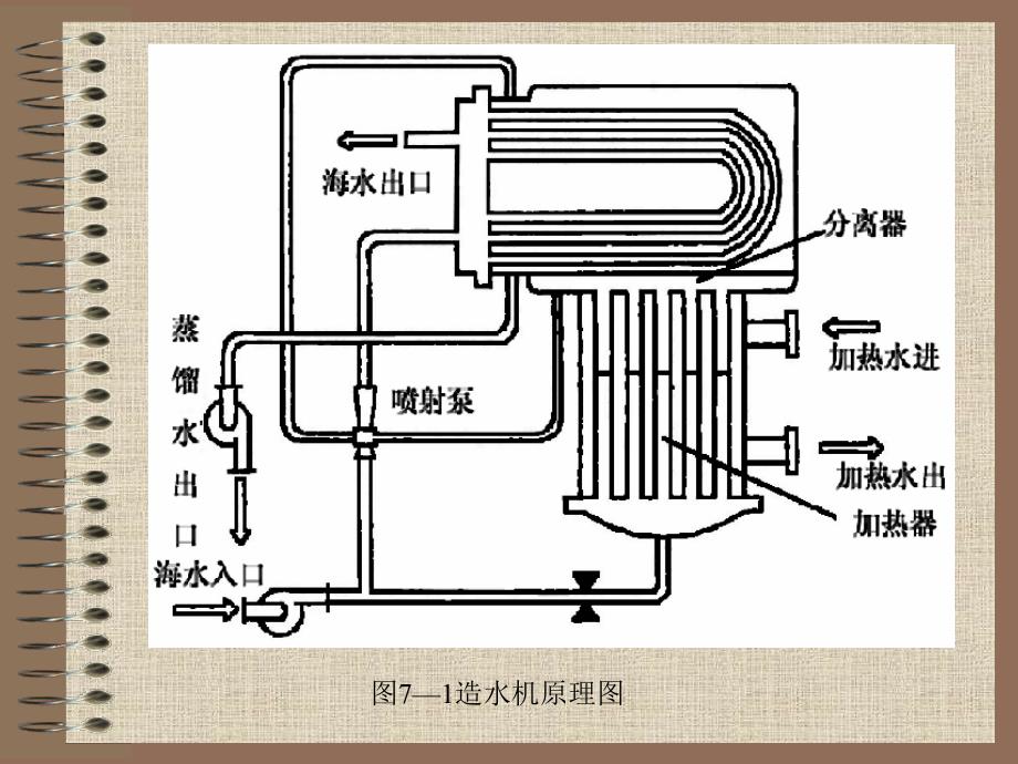 实验七海水淡化装置操作实验_第3页