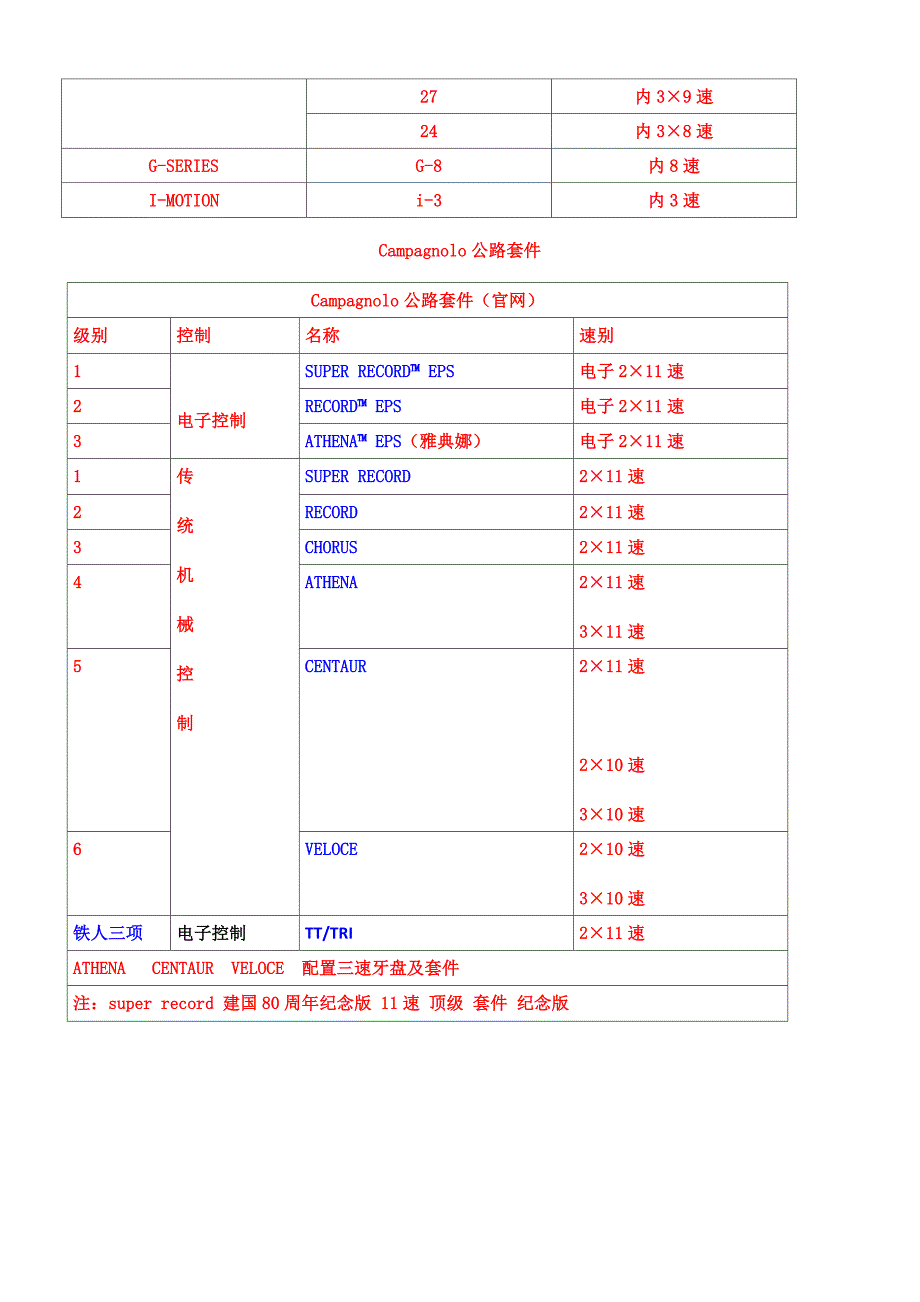 2014自行车变速器套件.docx_第2页