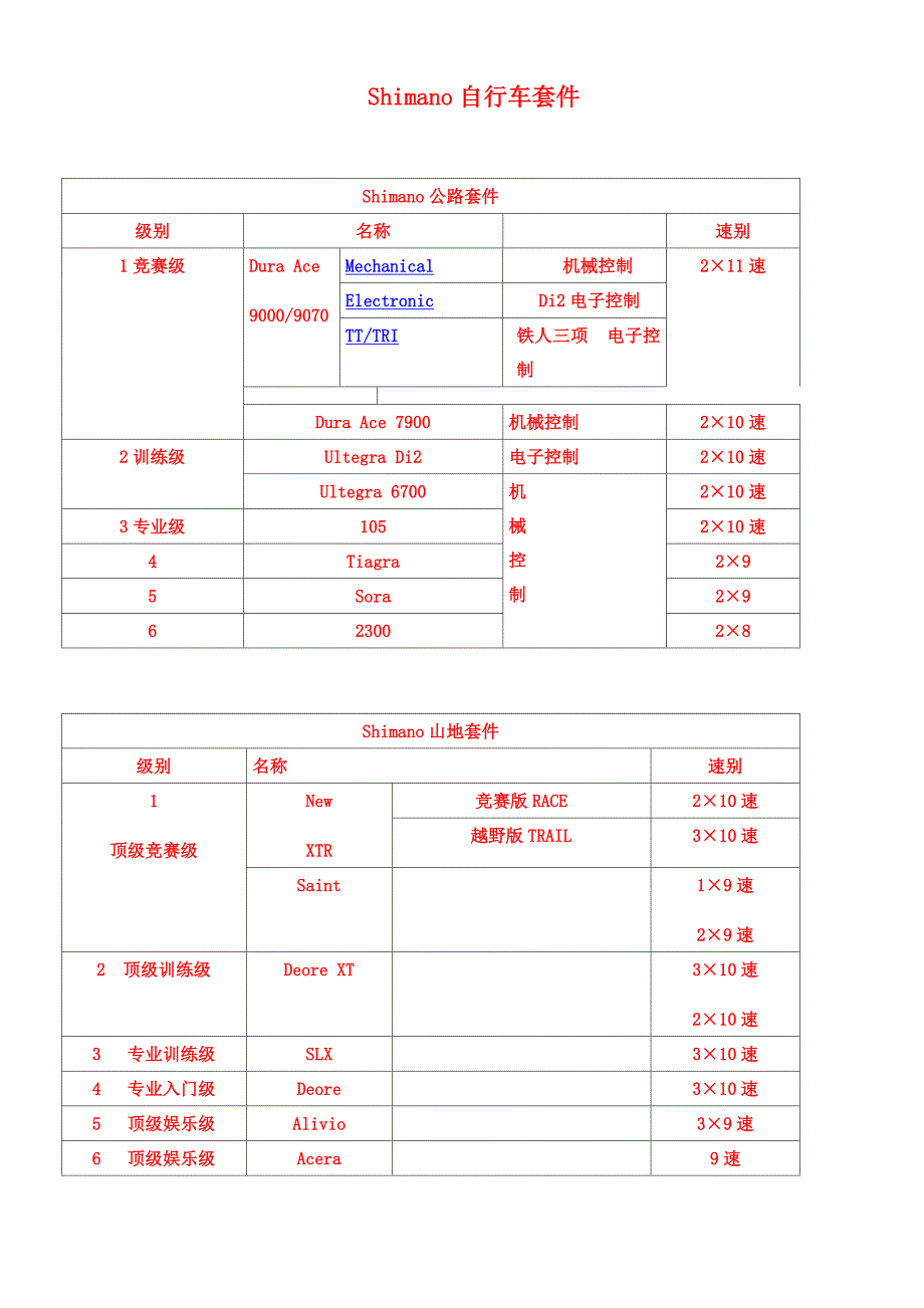 2014自行车变速器套件.docx_第3页