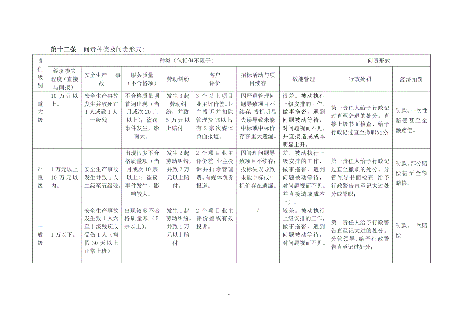 管理人员问责制度(试行5月15日)_第4页