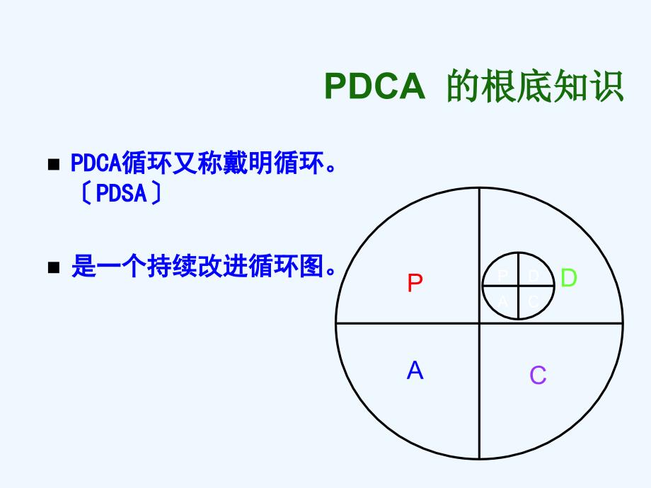 PDCA循环图培训资料_第3页