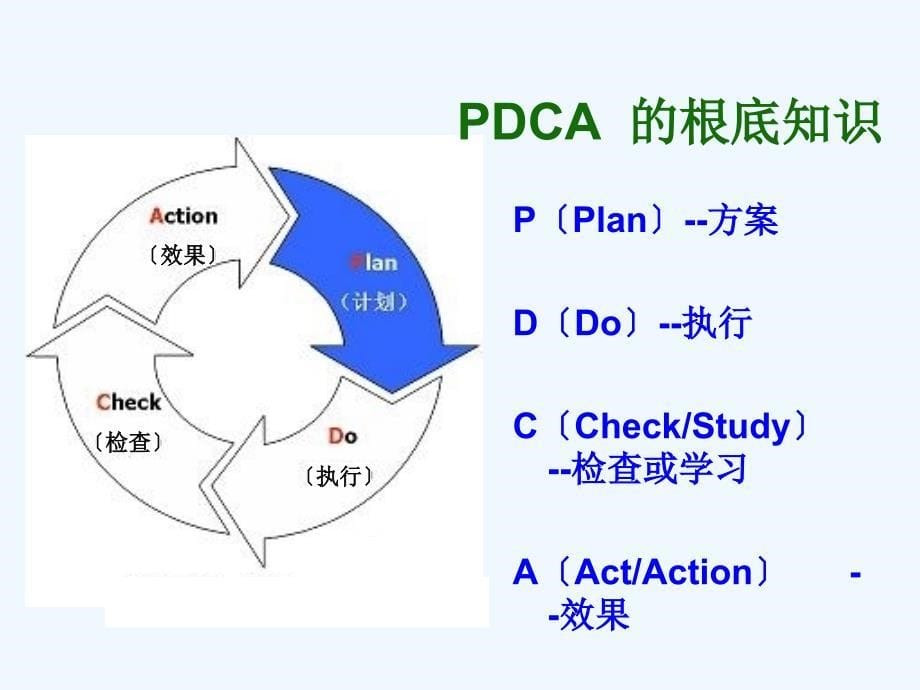 PDCA循环图培训资料_第5页