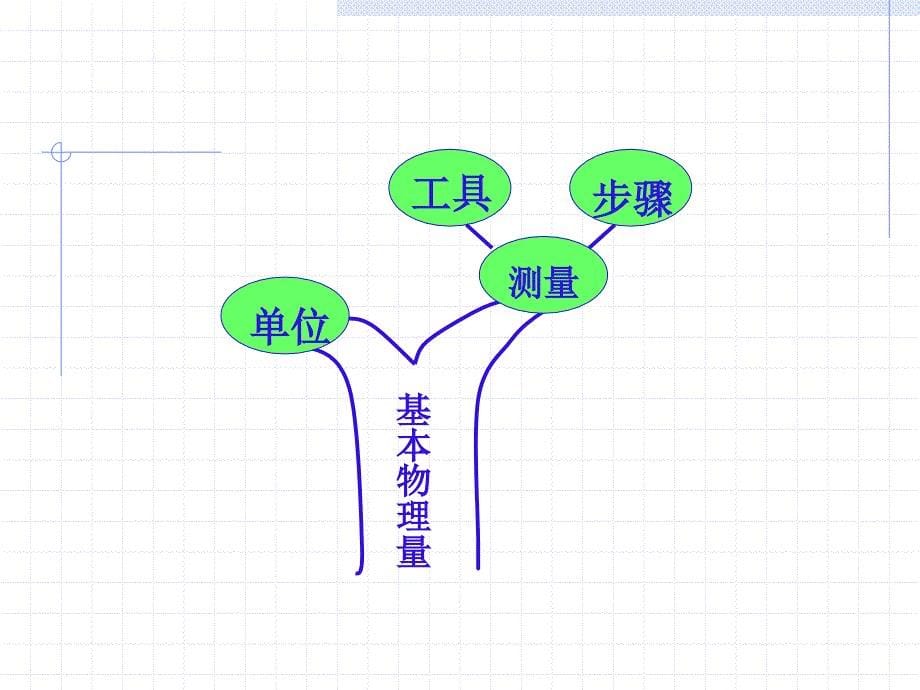 学习方法指导_第5页