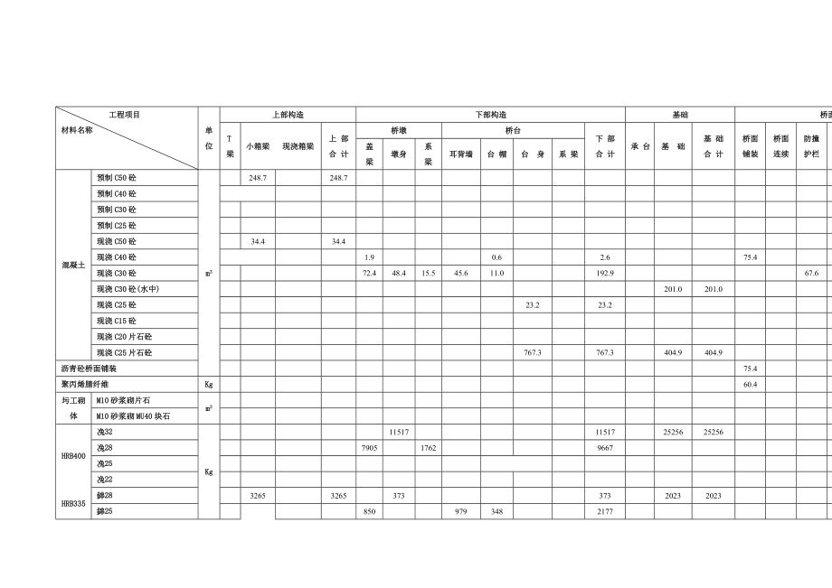 公路改建工程总体实施性施工组织设计.doc_第4页