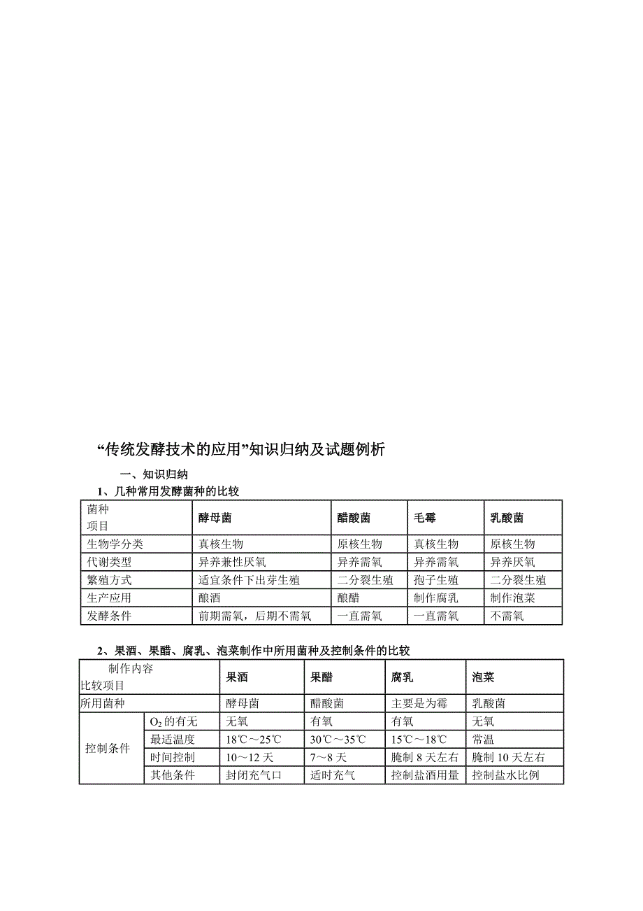 最新【大纲必修】高中生物“传统发酵技术的应用”知识归纳及试题例析名师精心制作资料_第1页