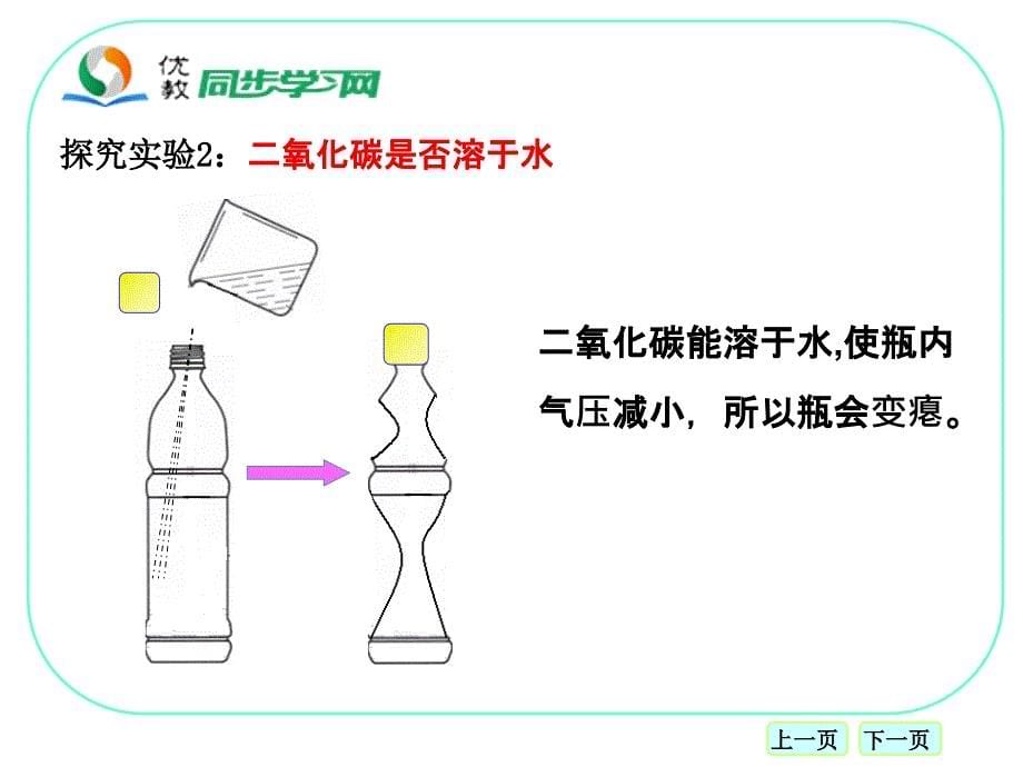 《二氧化碳和一氧化碳》学习要点指导_第5页