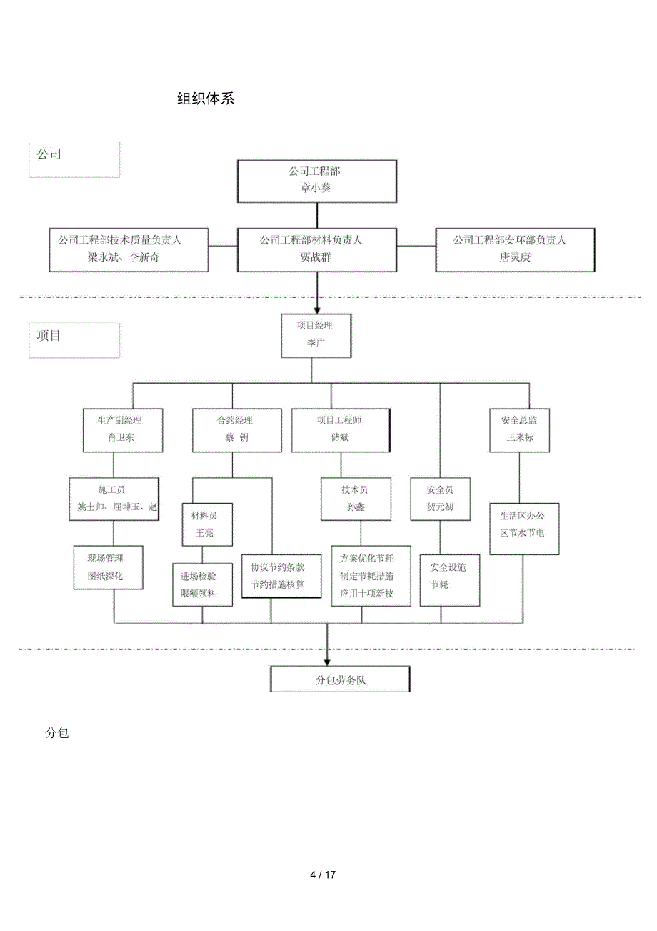 节约型工地管理组织体系_第4页