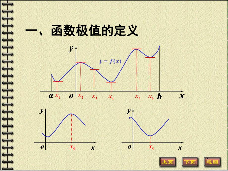 函数极值的求法1_第2页