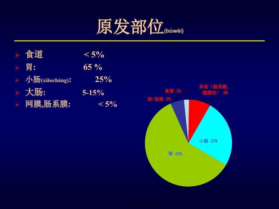 医学专题一GIST诊治现状_第5页