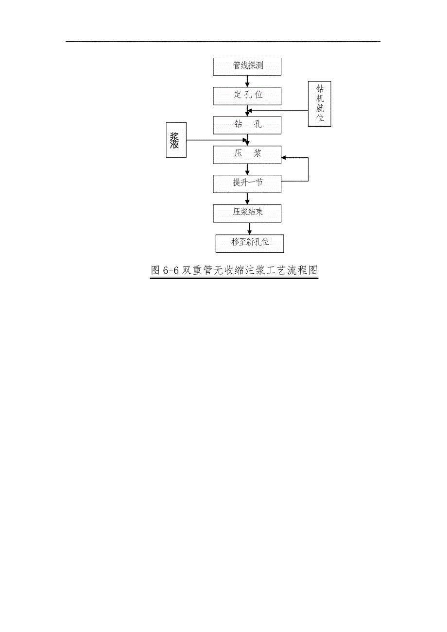 动态跟踪注浆施工方法(完整已排版)_第4页