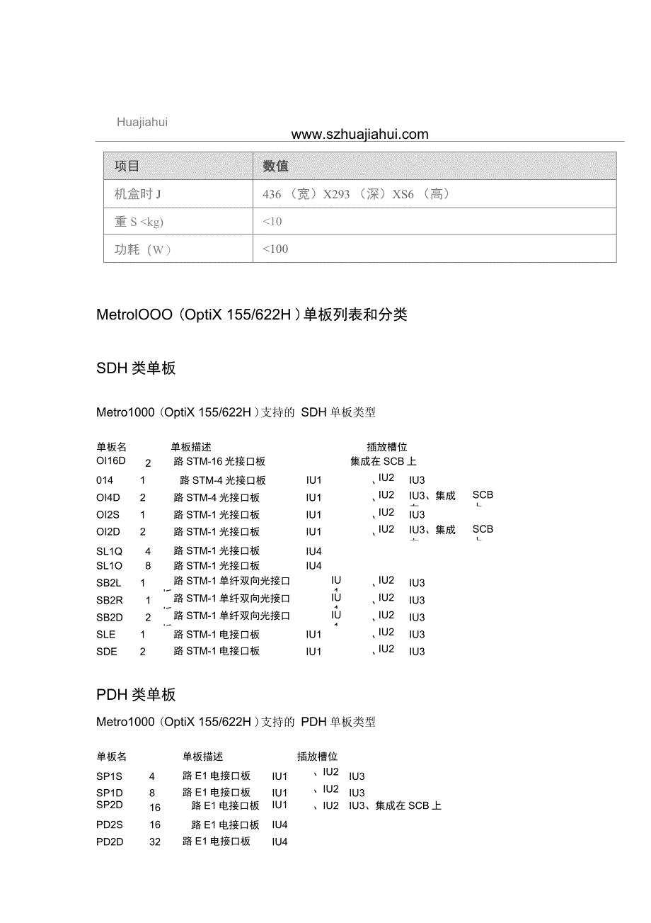 华为Metro1000Optix155622H设备总概_第2页