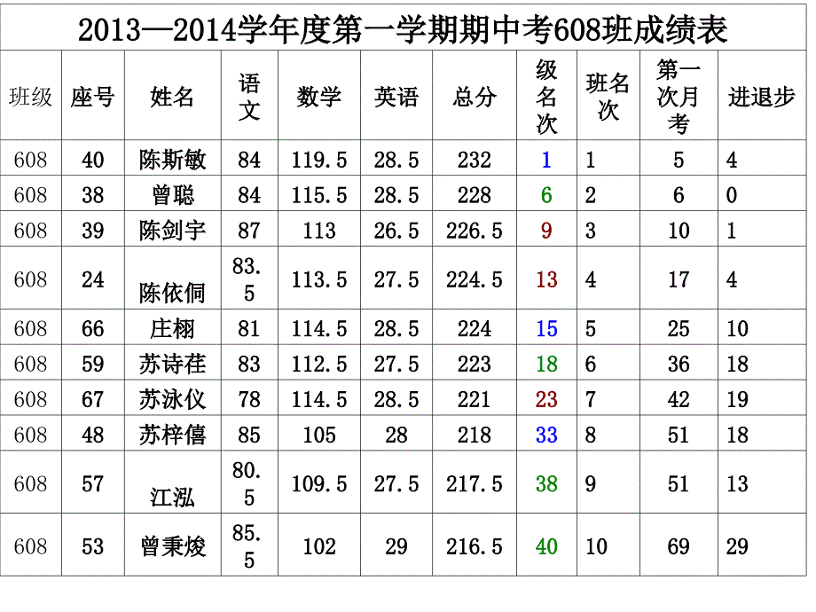 608第一次家长会_第2页