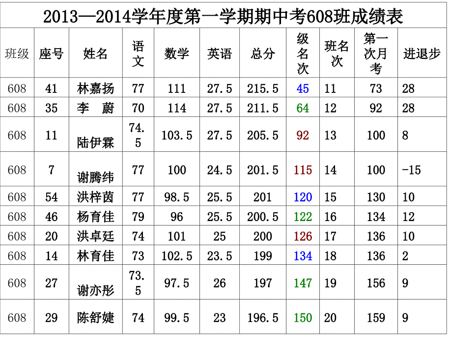 608第一次家长会_第3页