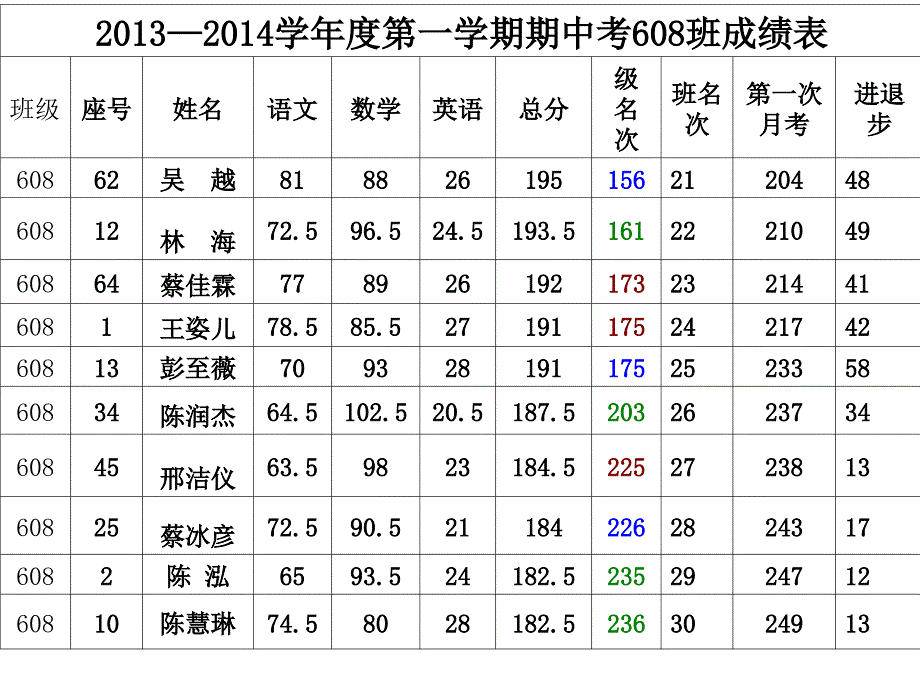 608第一次家长会_第4页