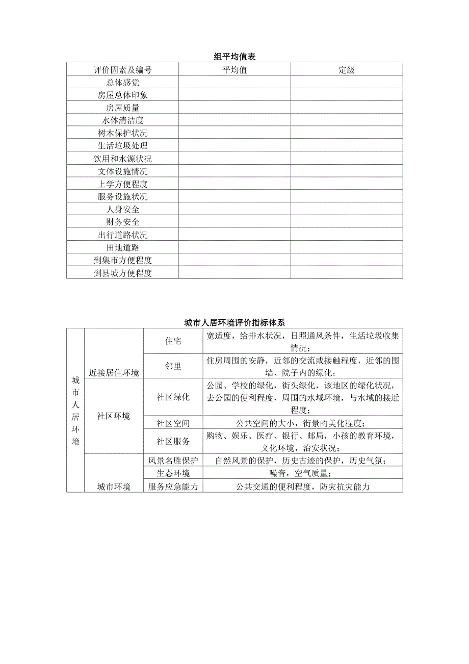 人居环境评价指标体系_第1页