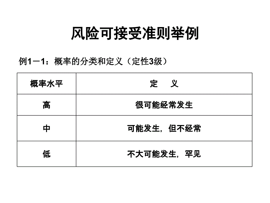 风险可接受准则举例_第1页