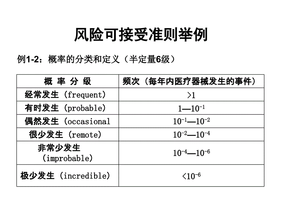 风险可接受准则举例_第3页