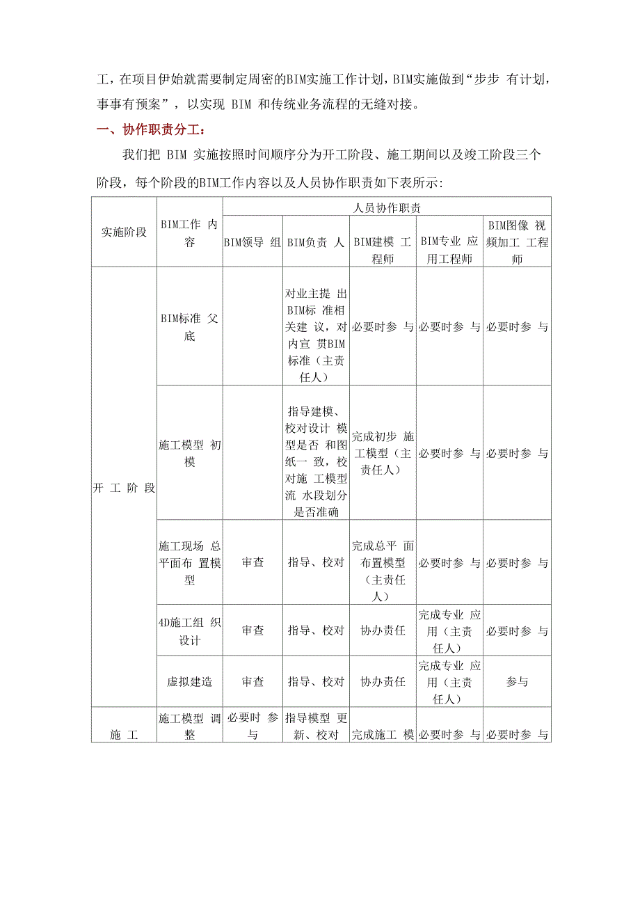 BIM实施专项方案_第2页