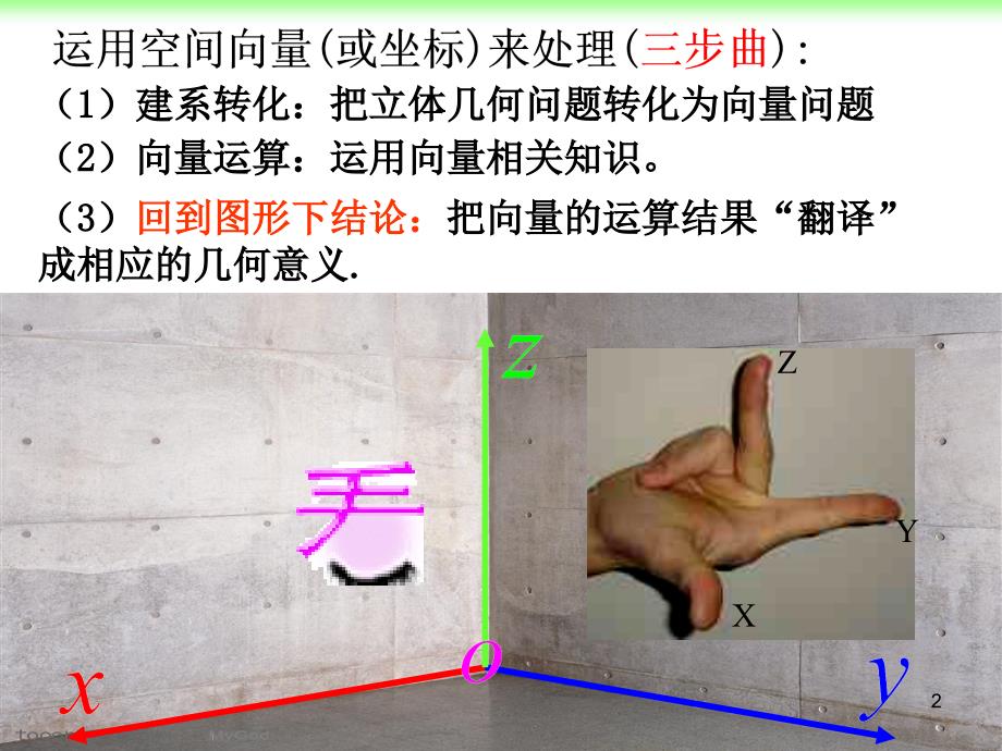 立体几何的向量方法建系PPT课件_第2页