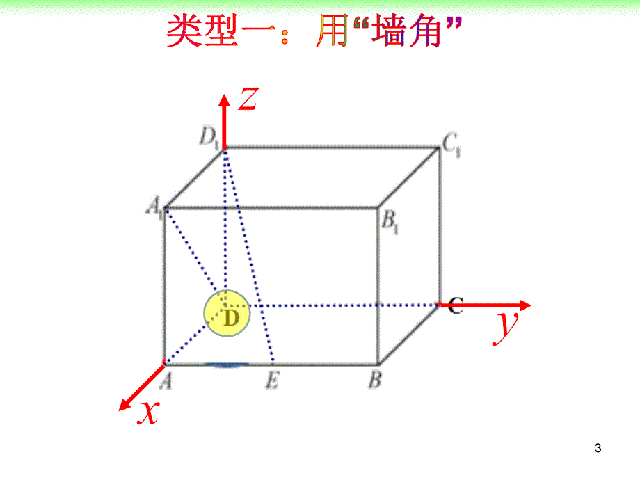 立体几何的向量方法建系PPT课件_第3页