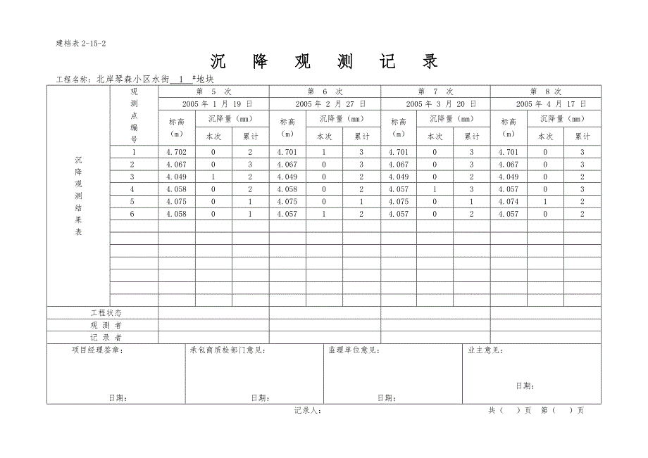 一份详细填写好的沉降观测记录表_第3页