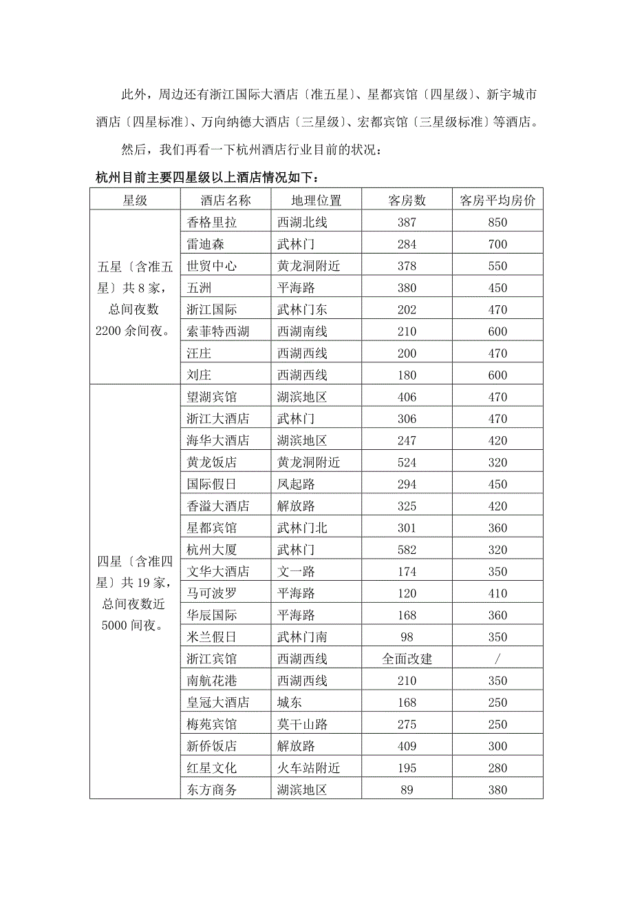 杭州XX宾馆经营管理思路.docx_第2页