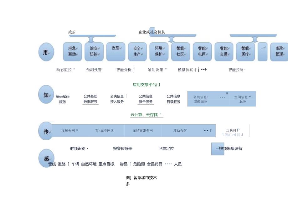 智慧城市大数据的特征及业务管理_第2页