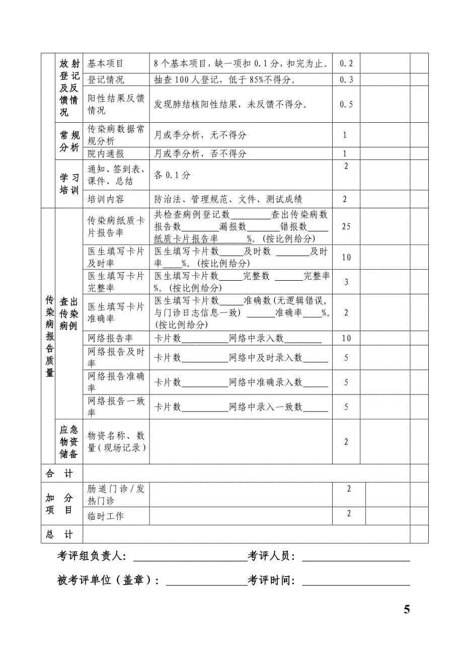 传染病管理手册正文_第5页