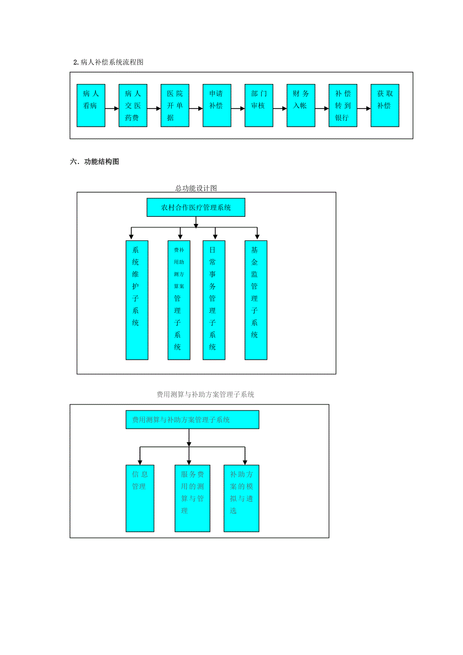 农村合作医疗管理信息系统解决方案_第4页