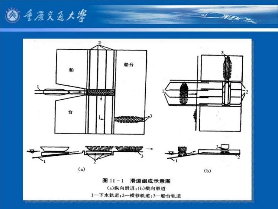 最新十二章机械化滑道幻灯片_第3页