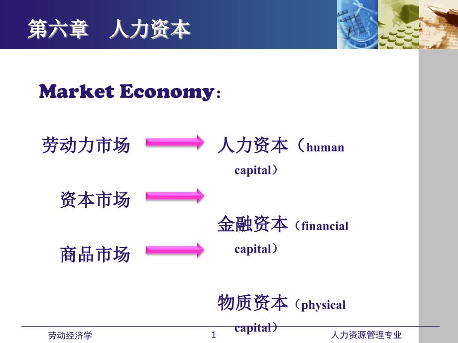 劳动经济学课件全 第六章 人力资本_第1页