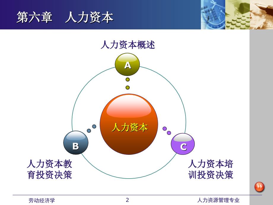 劳动经济学课件全 第六章 人力资本_第2页