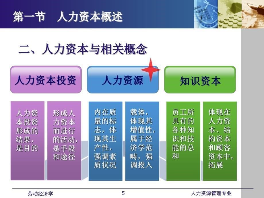 劳动经济学课件全 第六章 人力资本_第5页