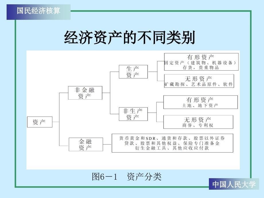 资产负债核算课件_第5页