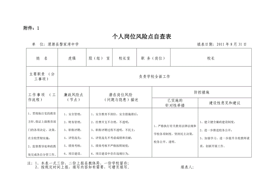 个人岗位风险点自查表2.doc_第1页