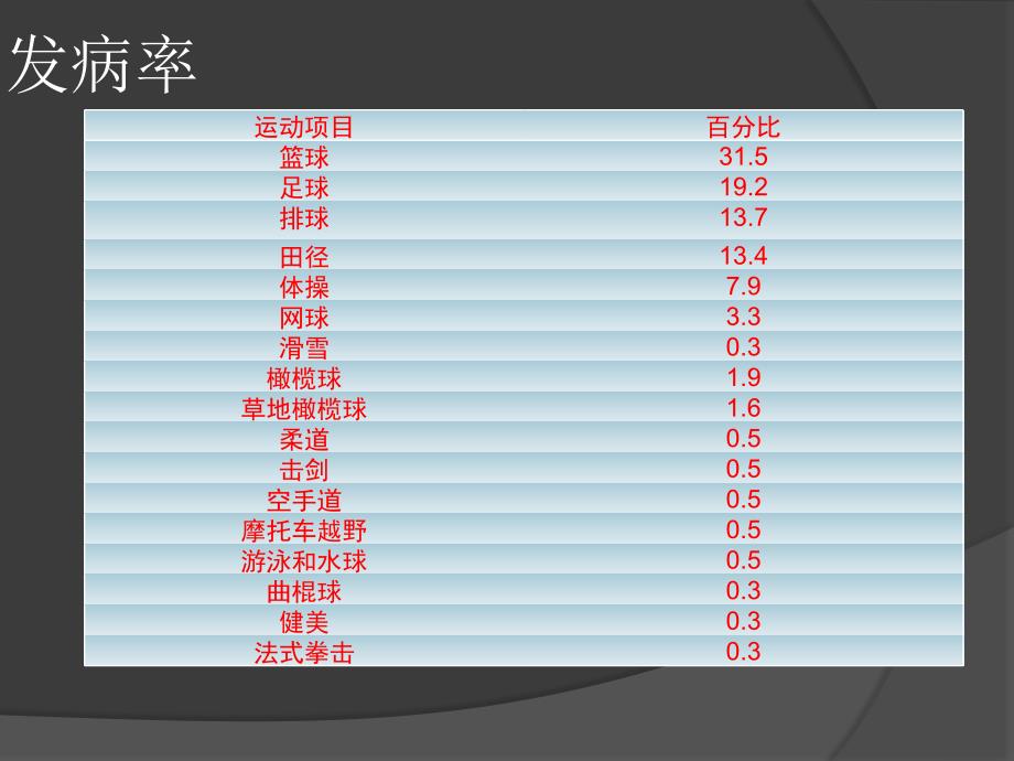 踝关节骨折分型课件.ppt_第4页