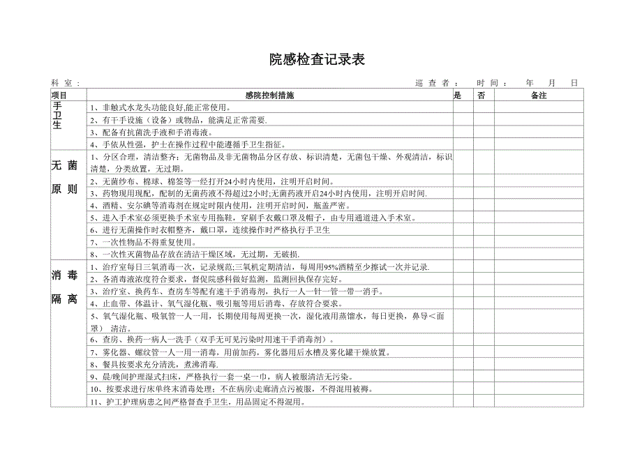 院感监控自查记录表_第1页