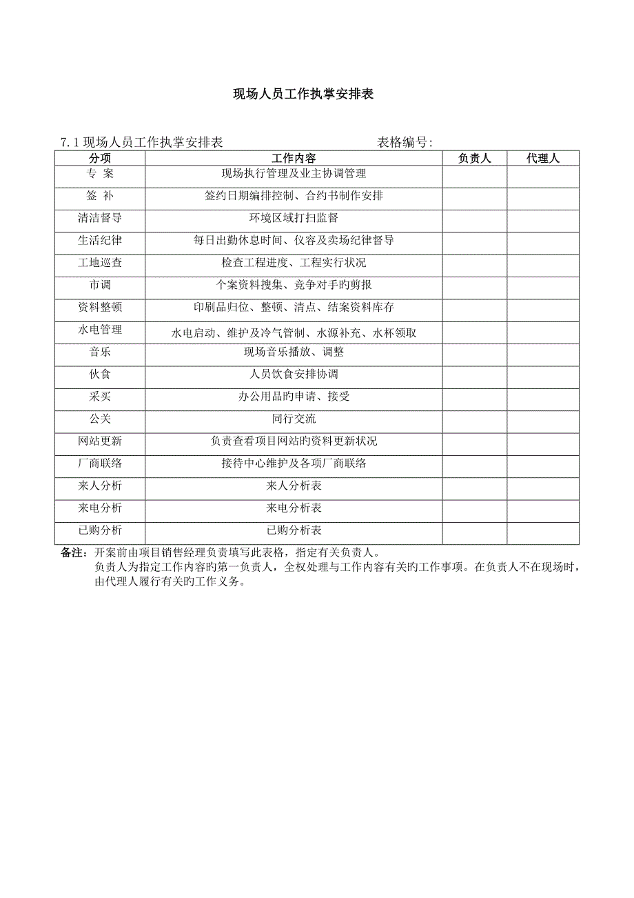 万科销售过程管理流程_第3页