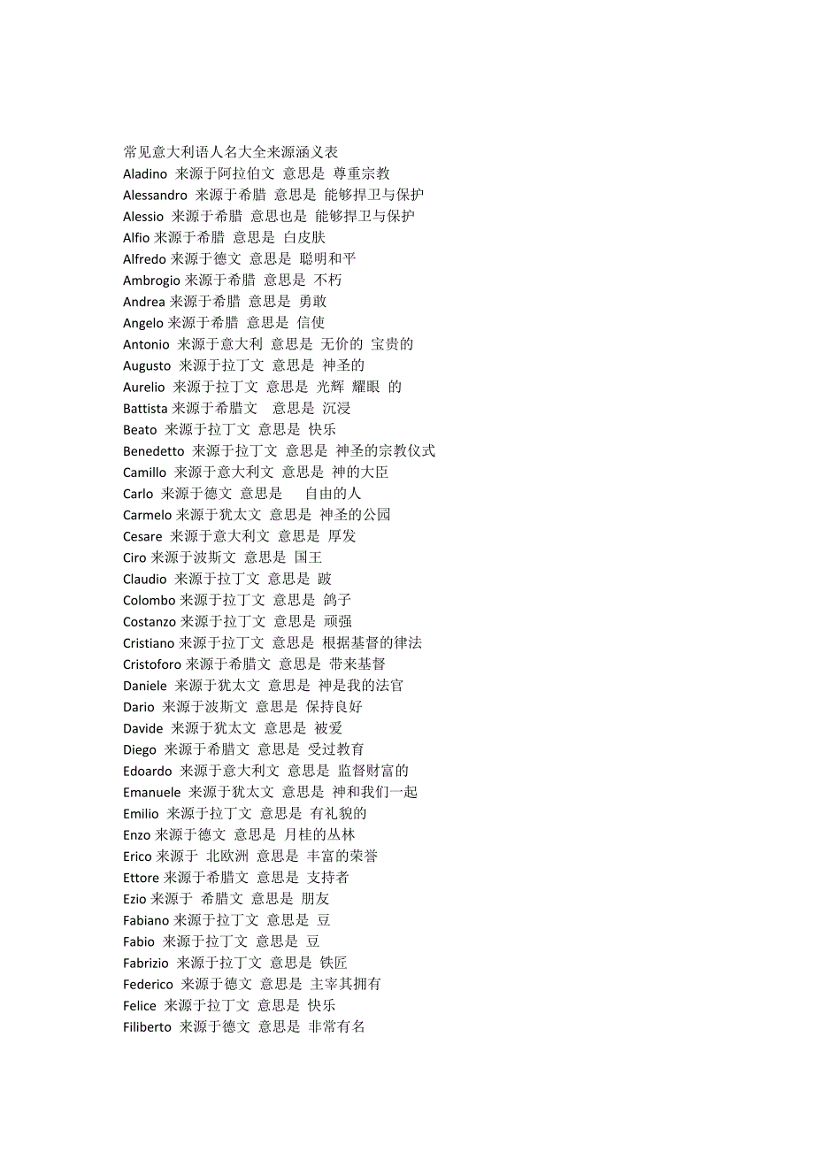 常见意大利语人名大全来源涵义表.docx_第1页