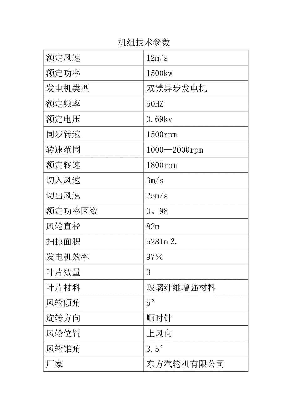 FD82B风机机组参数_第2页