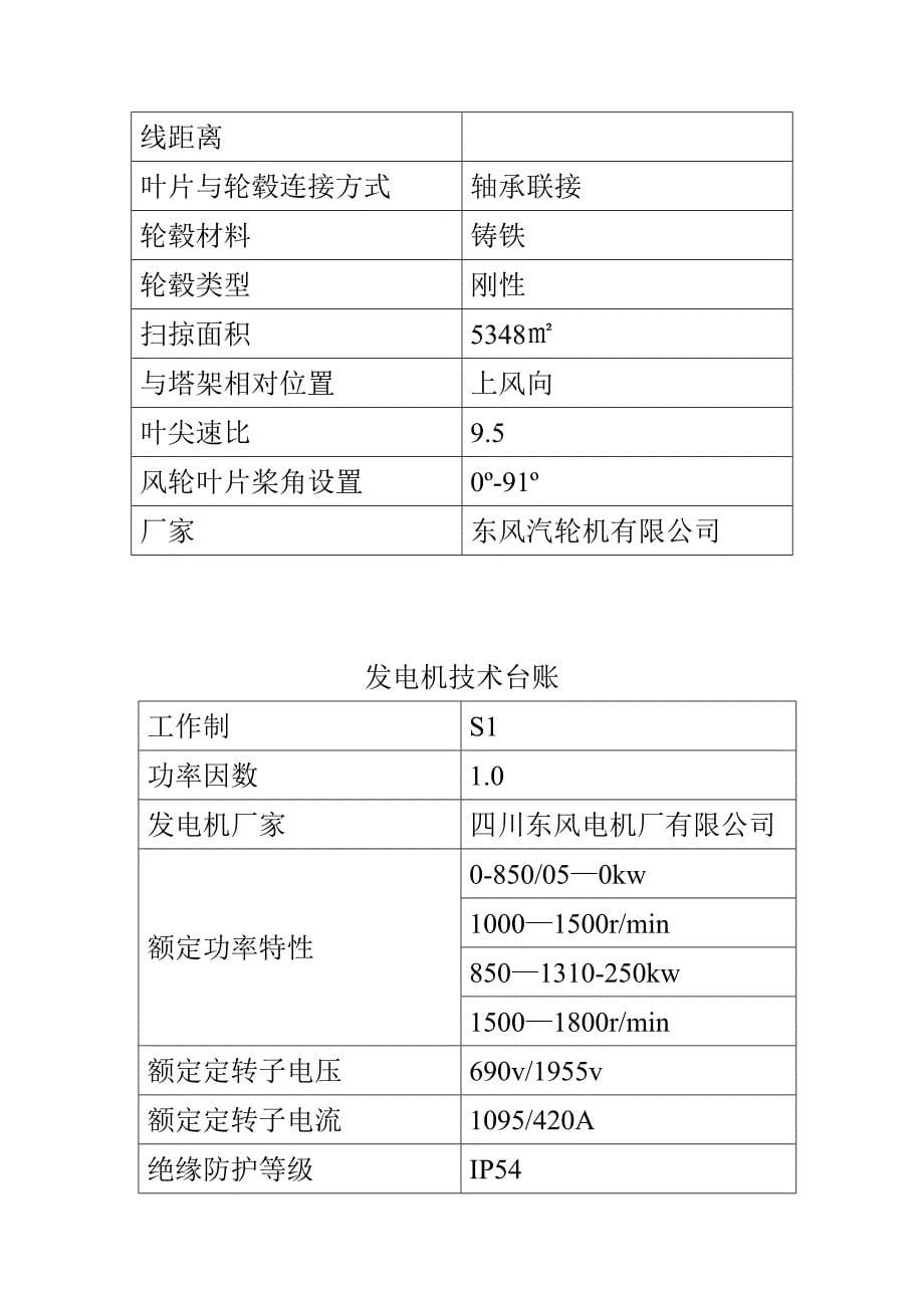 FD82B风机机组参数_第5页