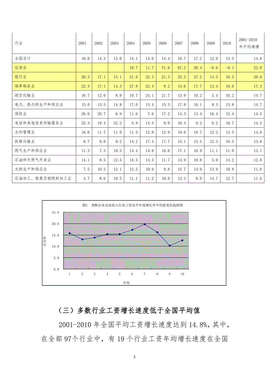 我国行业工资分配关系分析及政策建议_第3页